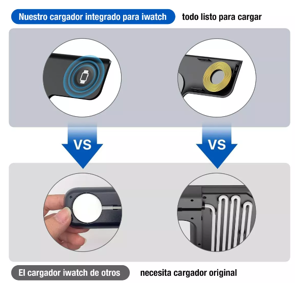 3/1 Cargador Inalam iPhone/iwatch/AirPod